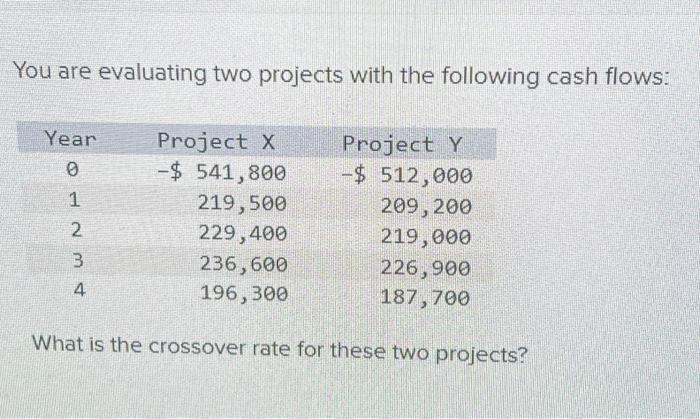 You are evaluating two projects with the following cash flows: 1 2