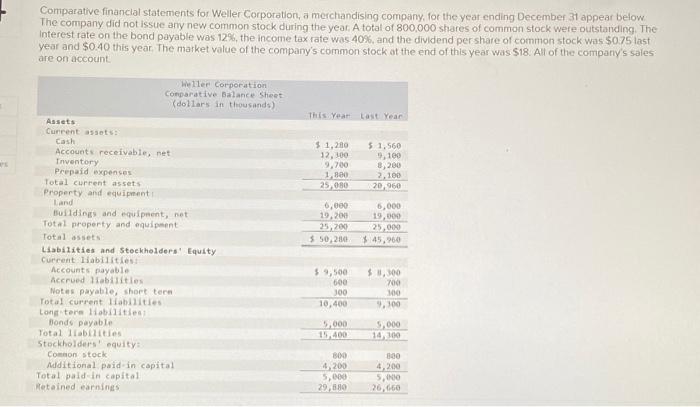  Please help me find the Return on Total Assets Comparative financial