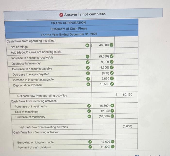for Frank Corporation is presented below. Selected 2020 transactions are as follows: