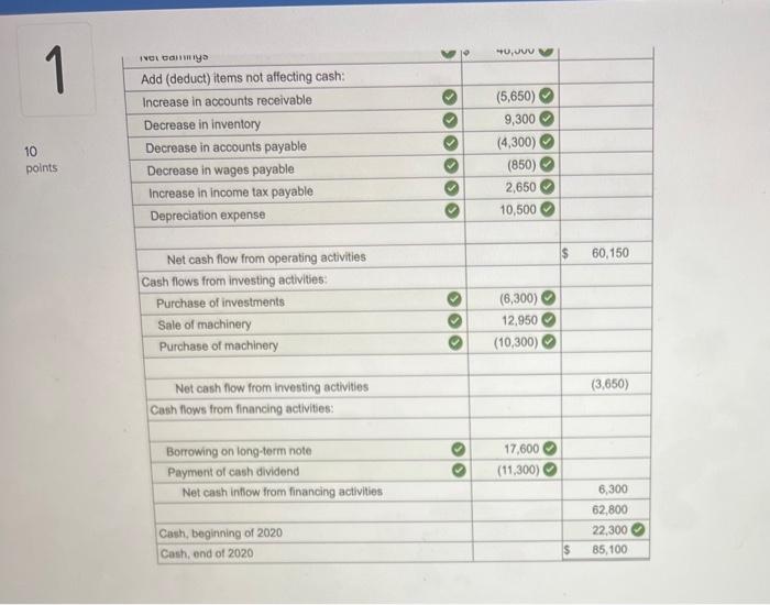 a. Purchased investment securities for $6,300 cash. b. Borrowed $17,600 on a