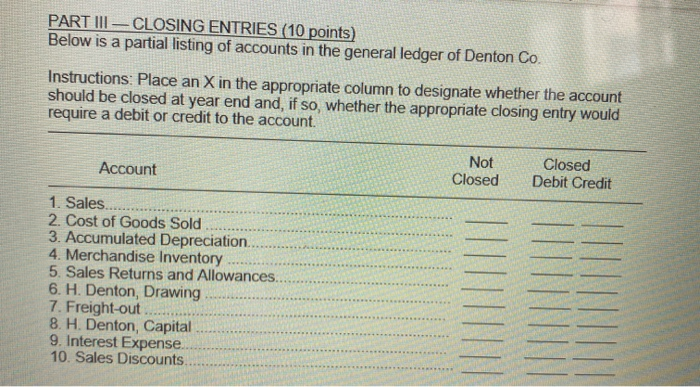  PART III - CLOSING ENTRIES (10 points) Below is a partial
