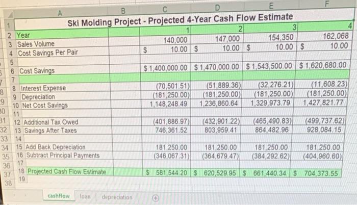 Equipment division at The Zone is looking into a new piece of