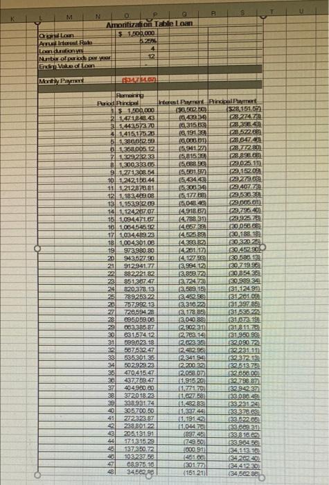 equipment to be S1,500,000. The projected cost savings are expected to be