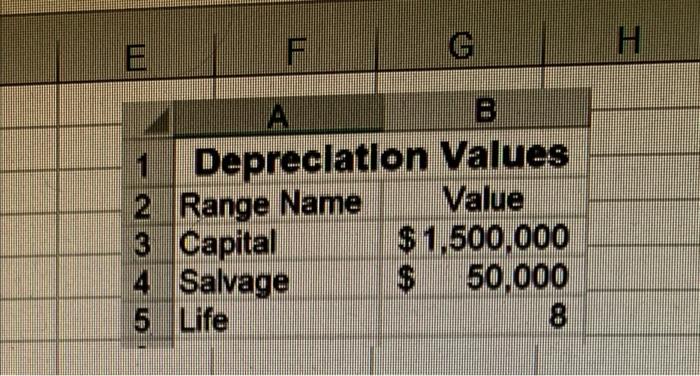 S10.00 Technology being used at TheZone. The cost of the machine plus