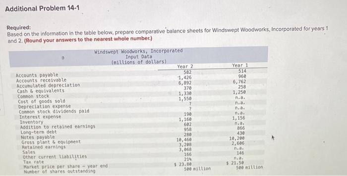  Additional Problem 14-1 Required: Based on the information in the table