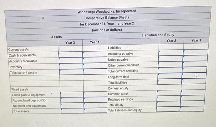 below, prepare comparative balance sheets for Windswept Woodworks, Incorporated for years 1