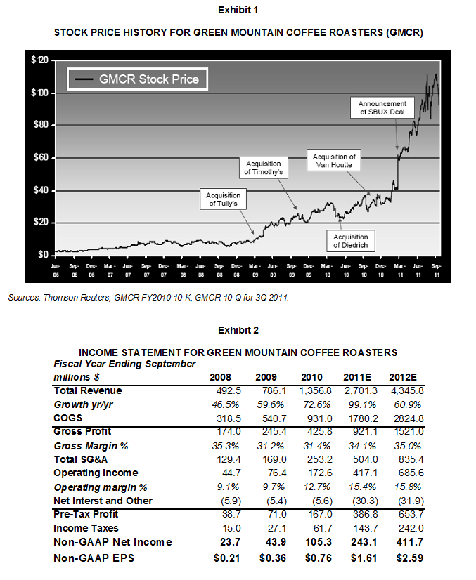 hedge fund had presented a bear case (the analysis supporting a short
