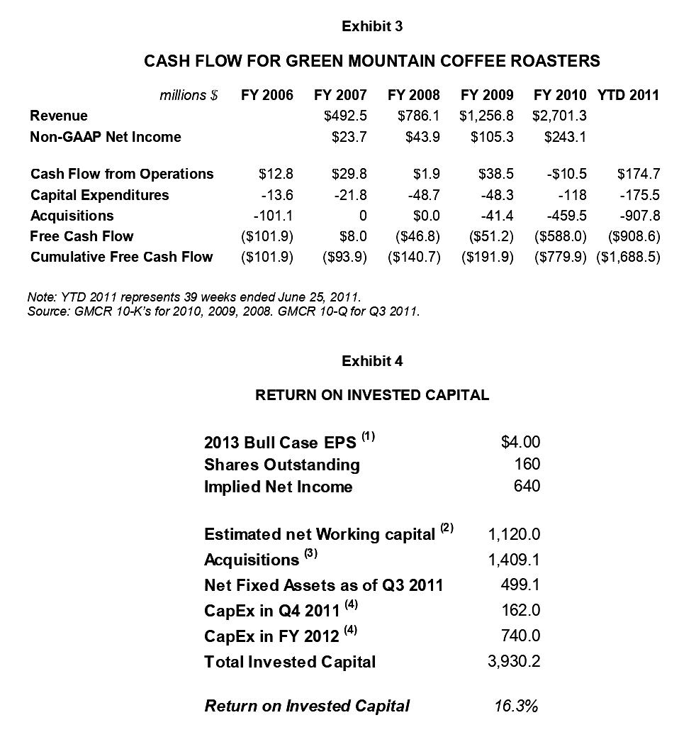 position) for Green Mountain Coffee Roasters (NASDAQ: GMCR) at the Value Investing