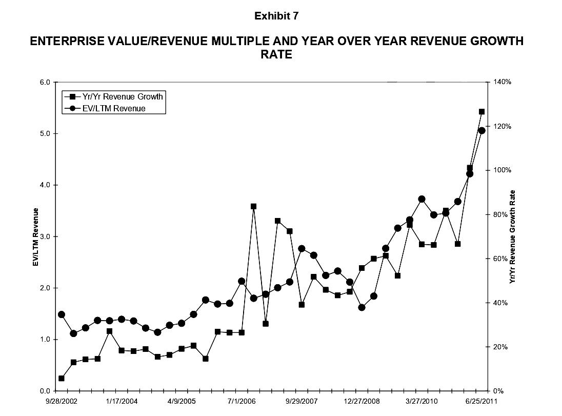 huge risk. Green Mountain Coffee Roasters (Green Mountain) was a volatile stock;