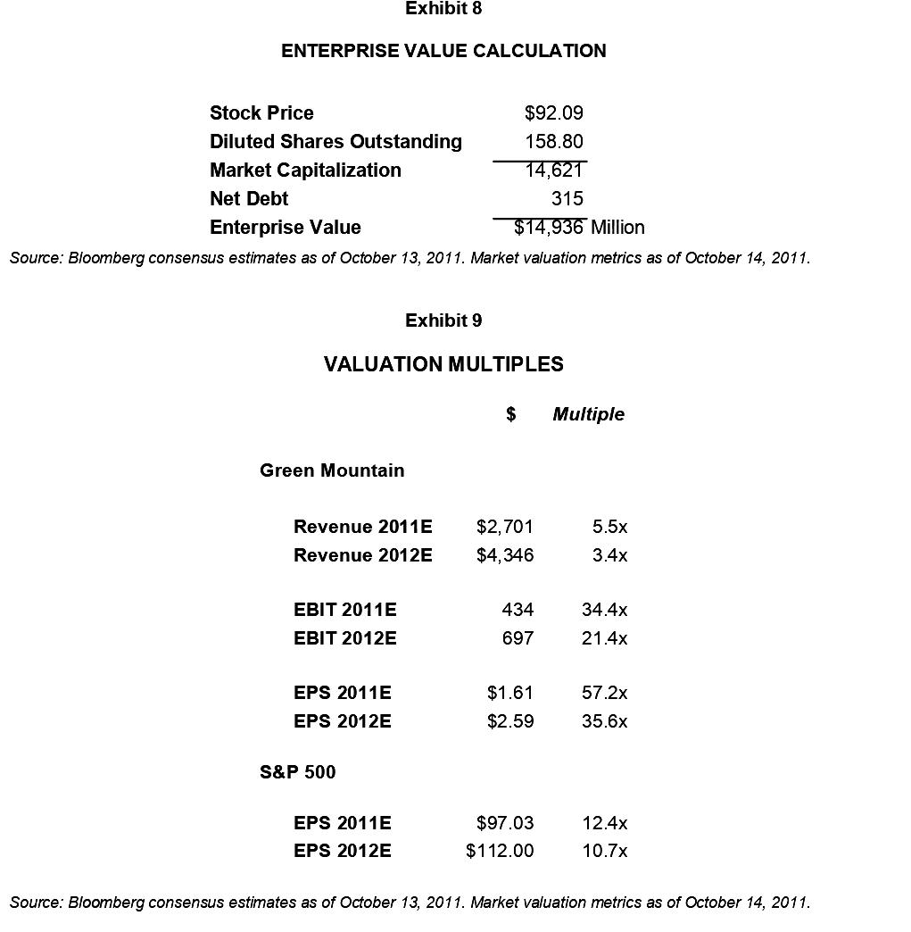 in the past year its price had ranged from a 52-week low
