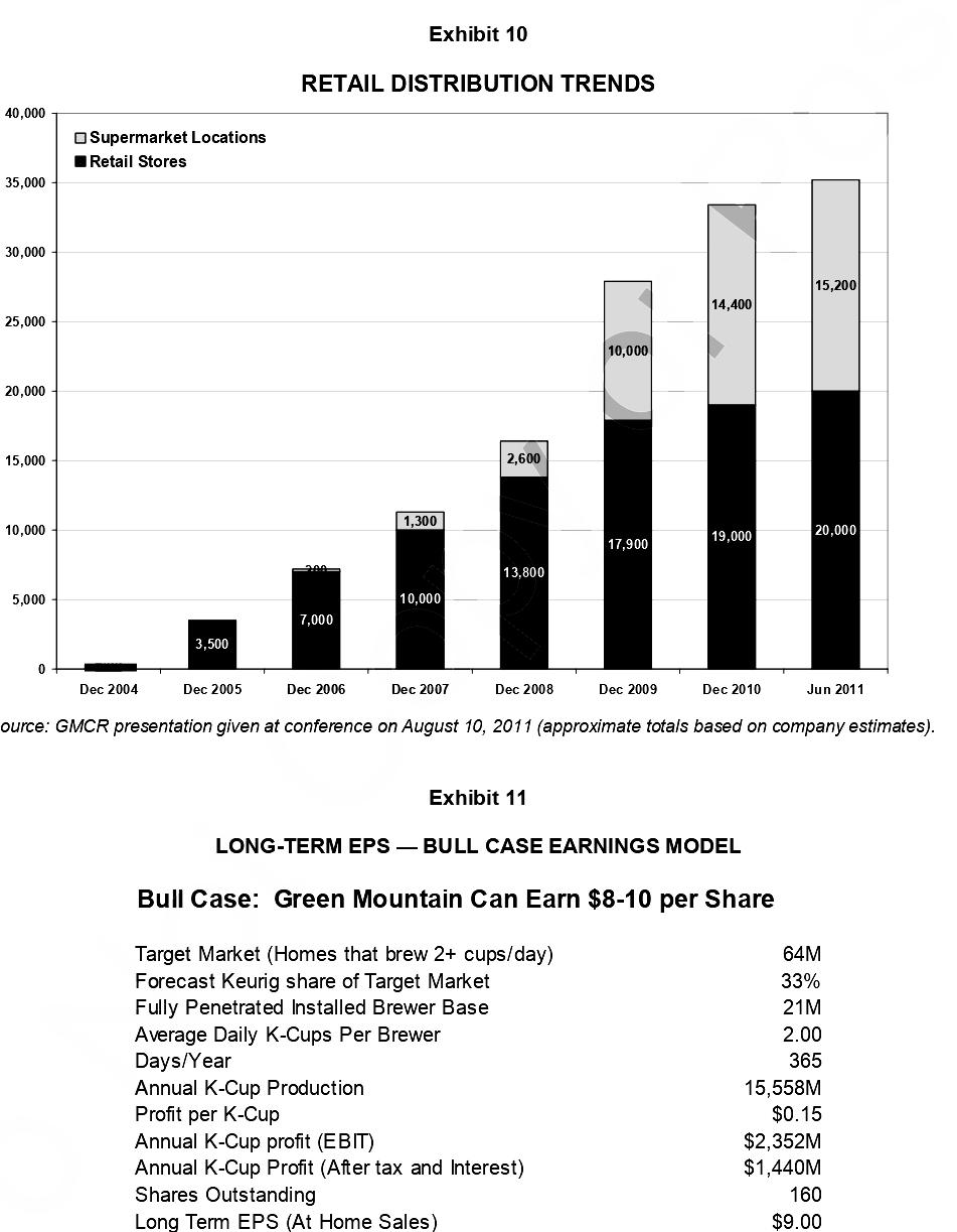 on December 16, 2010 of $31.21 per share to a 52-week high