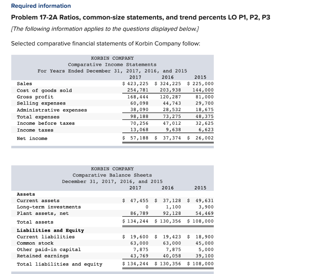  Required information Problem 17-2A Ratios, common-size statements, and trend percents LO