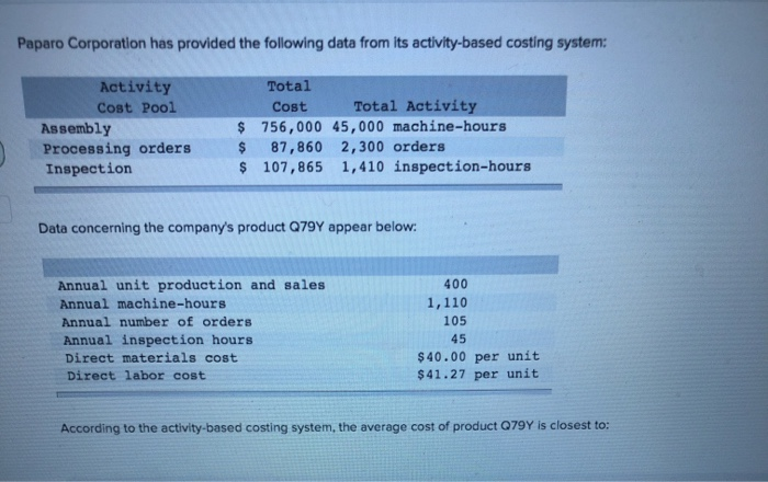  Paparo Corporation has provided the following data from its activity-based costing