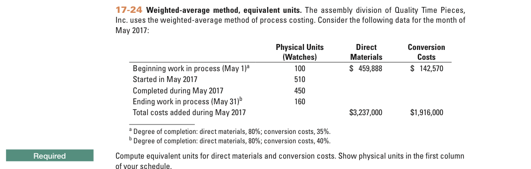 17-24 Weighted average method, equivalent units. The assembly division of Quality