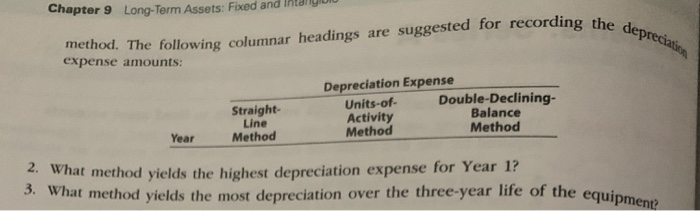 purchased packaging equipment on January 8 for $72,000. The equipment stion, was