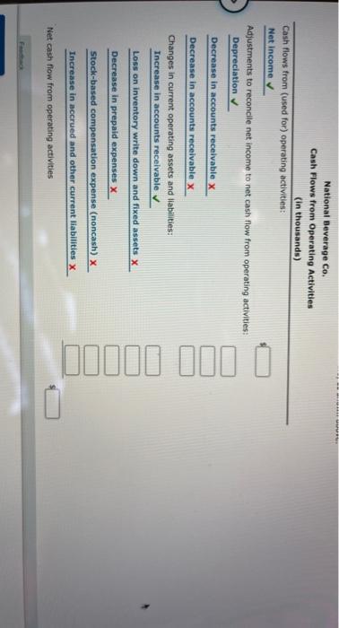 Method Selected data in thousanda) derived from the income statement and balance