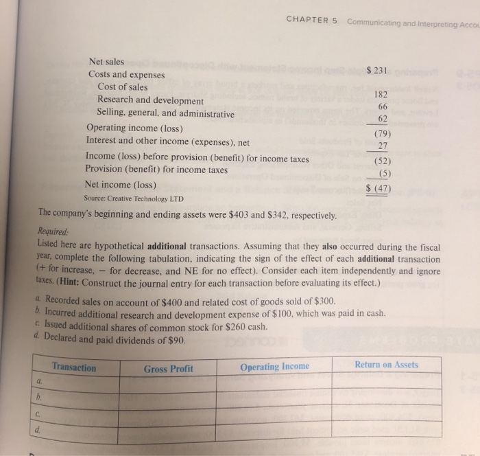  CHAPTER 5 Communicating and interpreting Accou $ 231 Net sales Costs