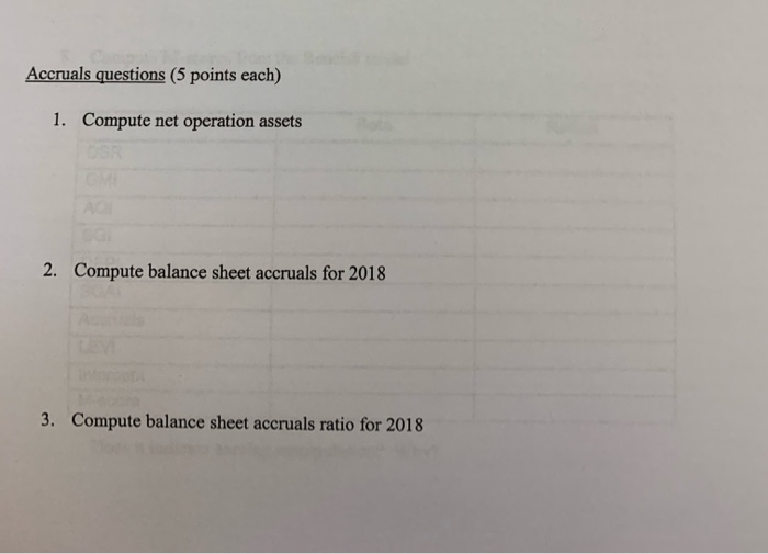  Accruals questions (5 points each) 1. Compute net operation assets OGR