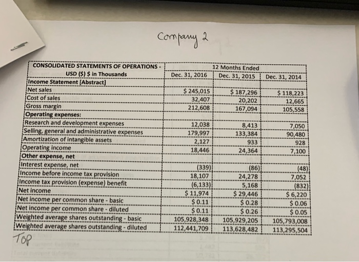 ratio for 2018 4. Does it indicate likelihood of earning management? Comparny