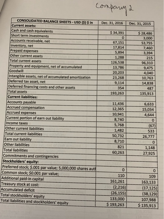 2 CONSOLIDATED STATEMENTS OF OPERATIONS 12 Months Ended USD ($) $ in