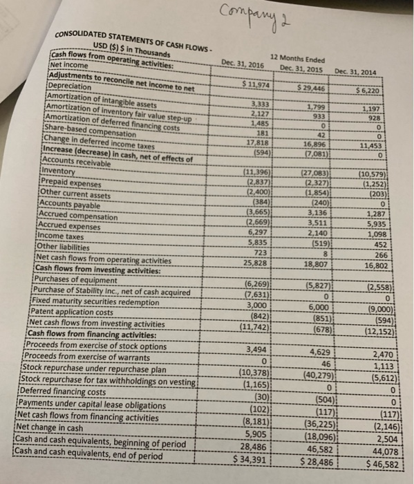 Thousands Dec. 31, 2016 Dec. 31, 2015 Dec. 31, 2014 Income Statement