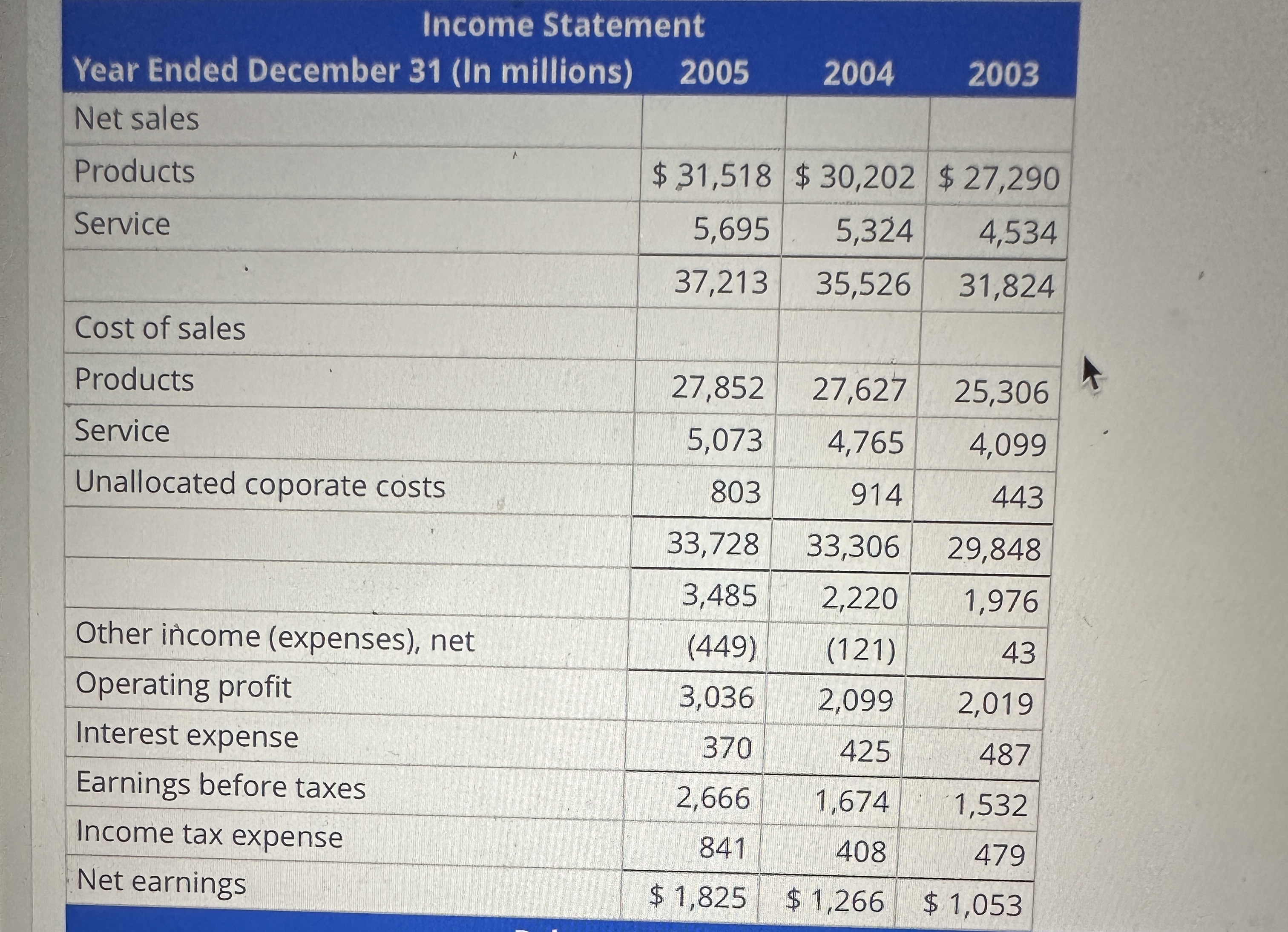  I need help answering part A and part B please: (a)