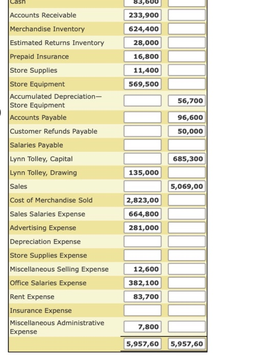 118 Store Supplies 11,400 569,500 123 Store Equipment Accumulated Depreciation-Store 124 Equipment