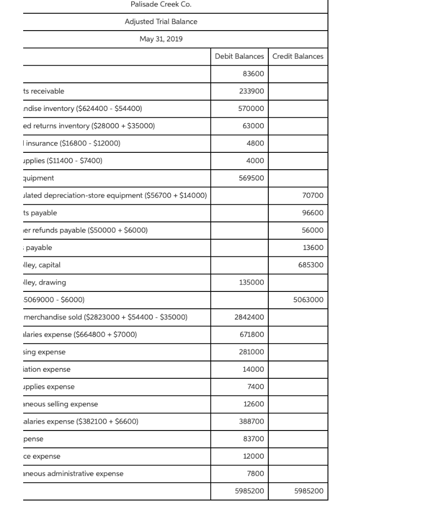 685,300 135,000 410 Sales 5,069,000 2,823,000 510 Cost of Merchandse Sold 520