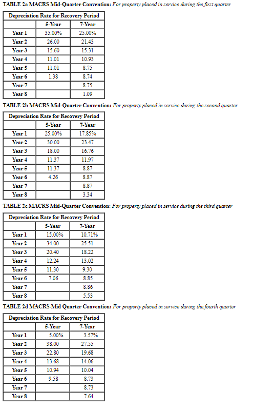 questions displayed below.) Karane Enterprises, a calendar-year manufacturer based in College Station,