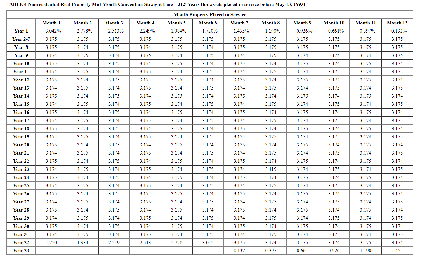 business, Karane has acquired various types of assets. Below is a list