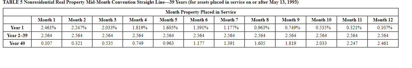 of assets acquired during 2019: Asset Office furniture Machinery Used delivery truck