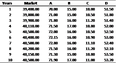Q1) 5 Marks Write an article on the Pakistans economic performance pre