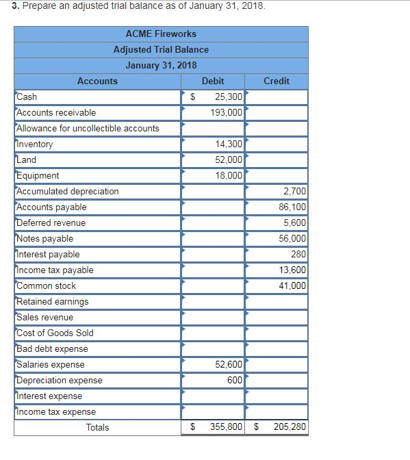 the questions displayed below On January 1, 2018, the general ledger of
