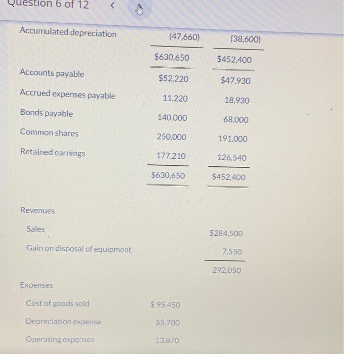 Sheet and income Statement for Flint Inc., a private company reporting under