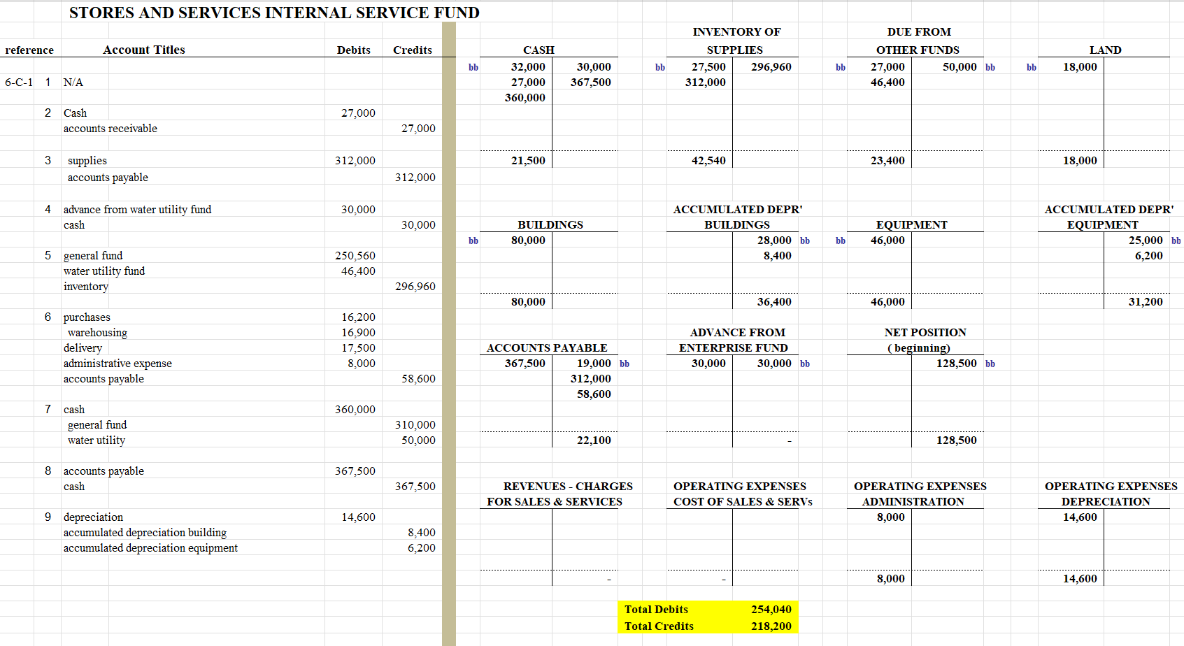 Please just do best you can Prepare, in good form, for the