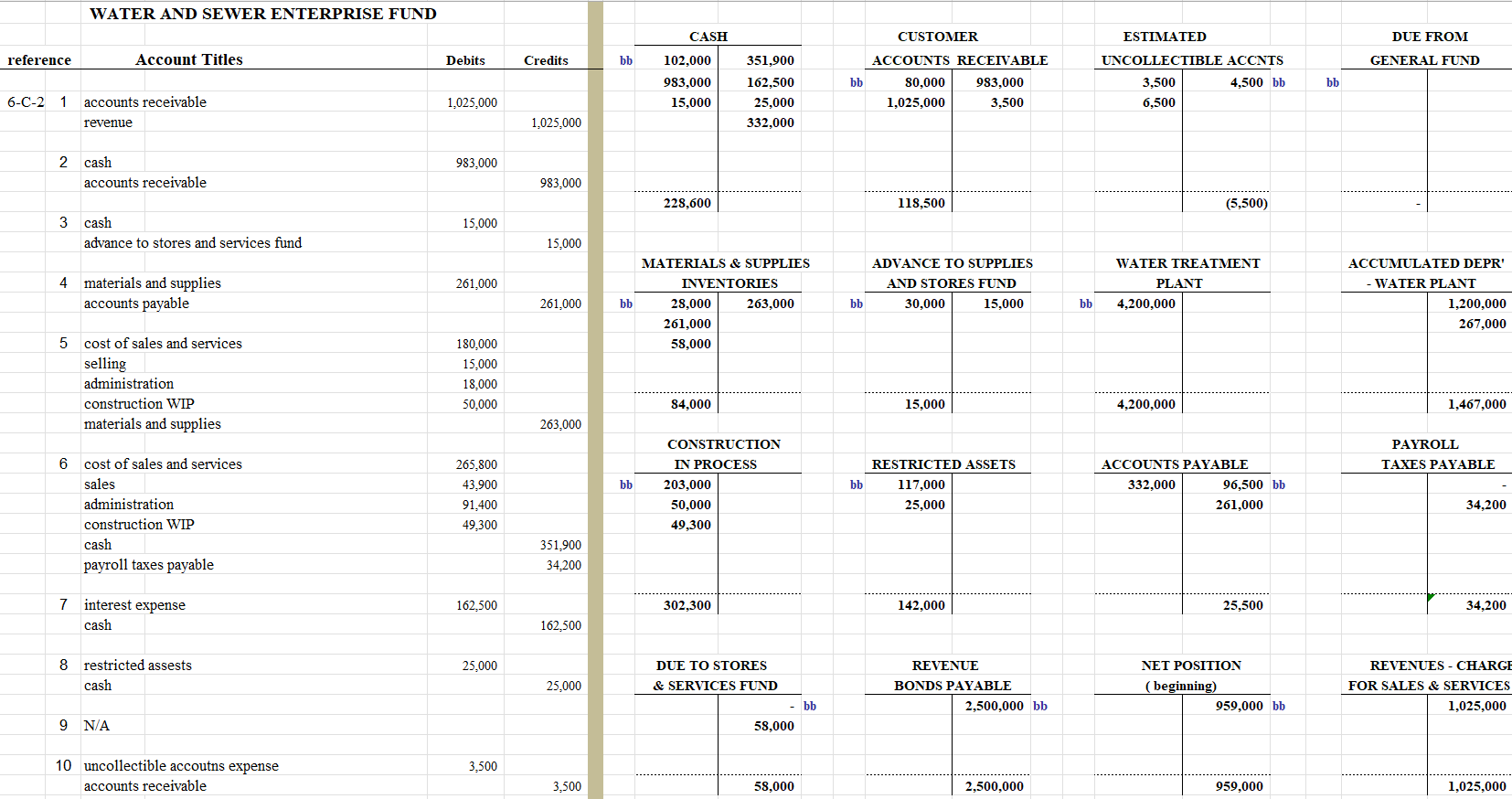 proprietary funds accounted for in the pictures/information given below, the following: (1.a)