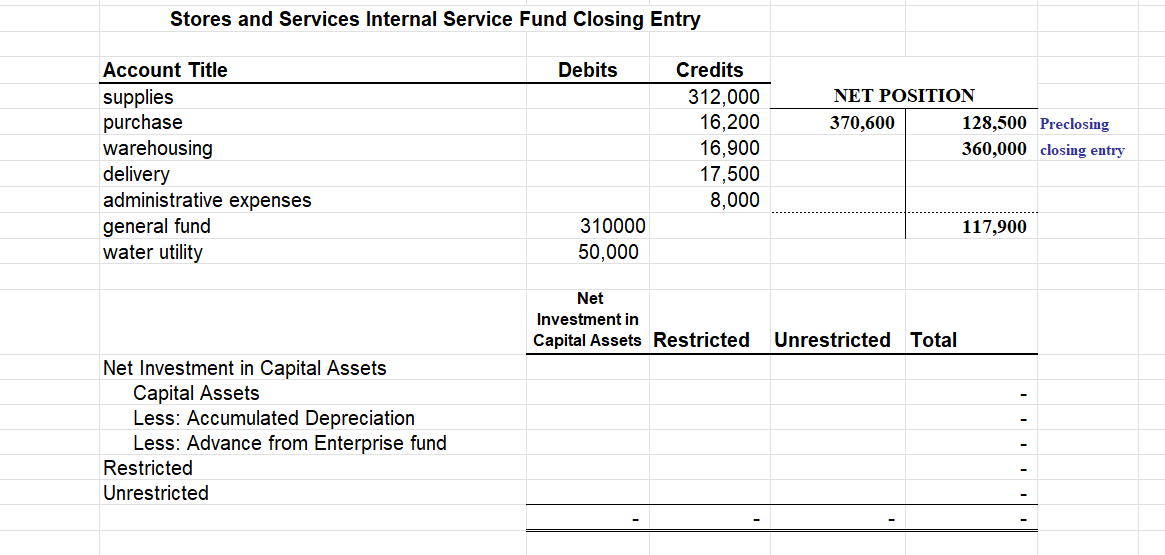 SERVICE FUND \begin{tabular}{|c|c|c|c|c|c|c|c|c|c|c|c|c|c|c|c|c|c|c|c|c|} \hline \multirow{2}{*}{\multicolumn{2}{|c|}{ reference }} & & & \multirow{3}{*}{ Debits
