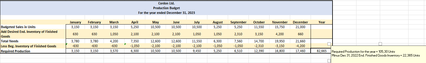  How does a high value of beginining finished goods inventory affect
