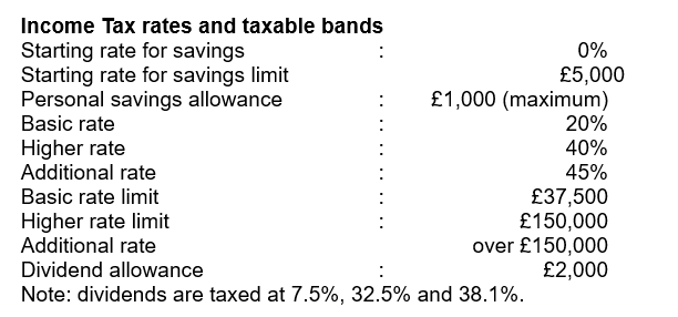 accounts to 31 December each year. He decided to change his accounting