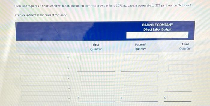 budget for 2022 from the following production budget based on a calendar