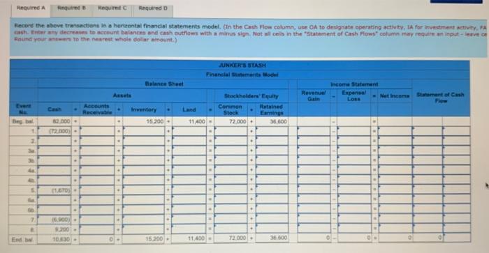 decimal place. Exercise 4-17A (Algo) Comprehensive exercise with sales discounts LO 4-2,