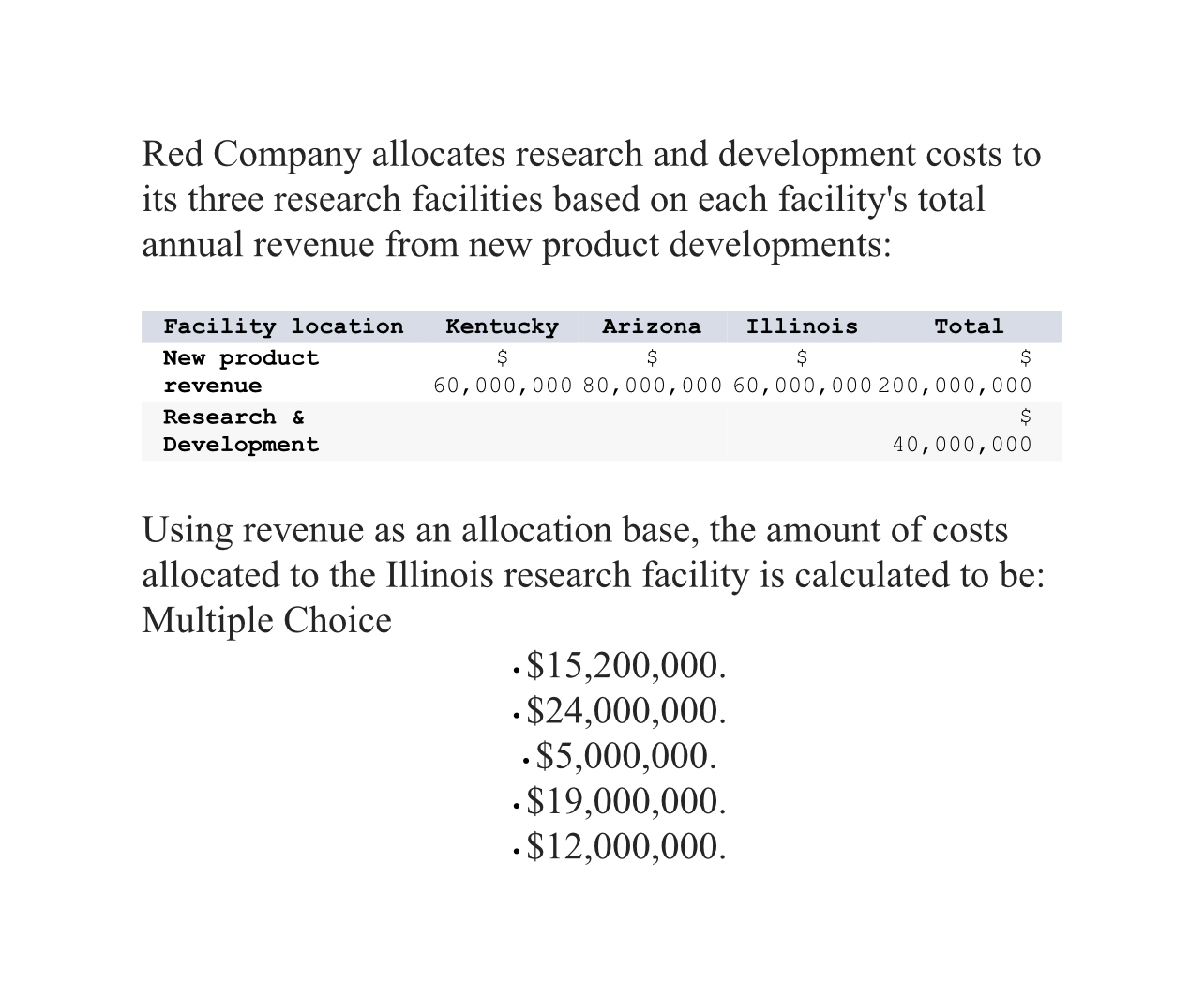  Red Company allocates research and development costs to its three research