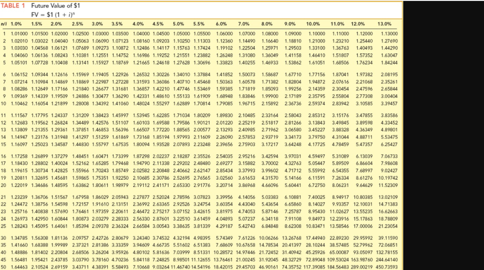 9-7A Calculate the issue price of a bond and prepare amortization schedules