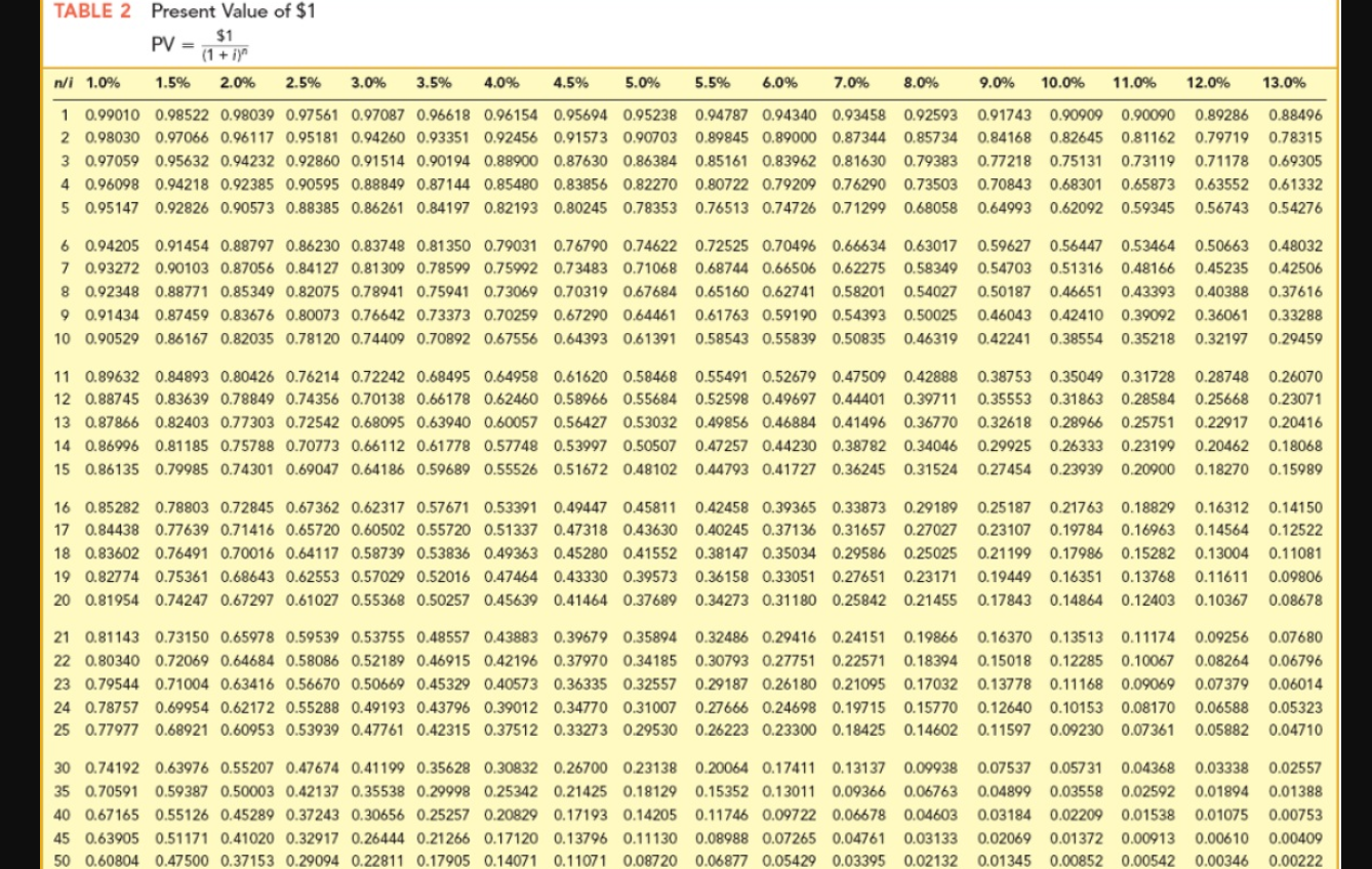 (LO9-5, 9-7) [The following information applies to the questions displayed below.] Coney