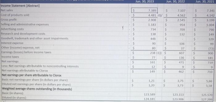  I do not know what im doing wrong. please help me!