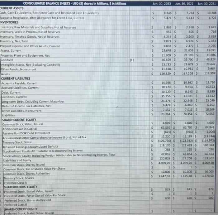 the fixed assets turnover for the first company was: 2022= average: 1318