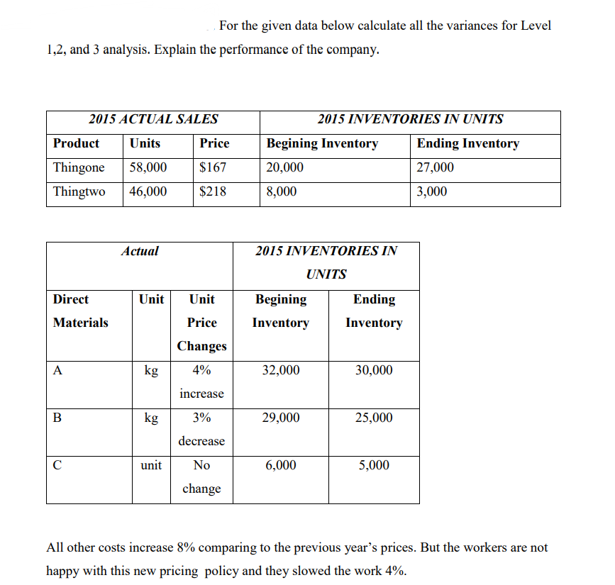 For the given data below calculate all the variances for Level