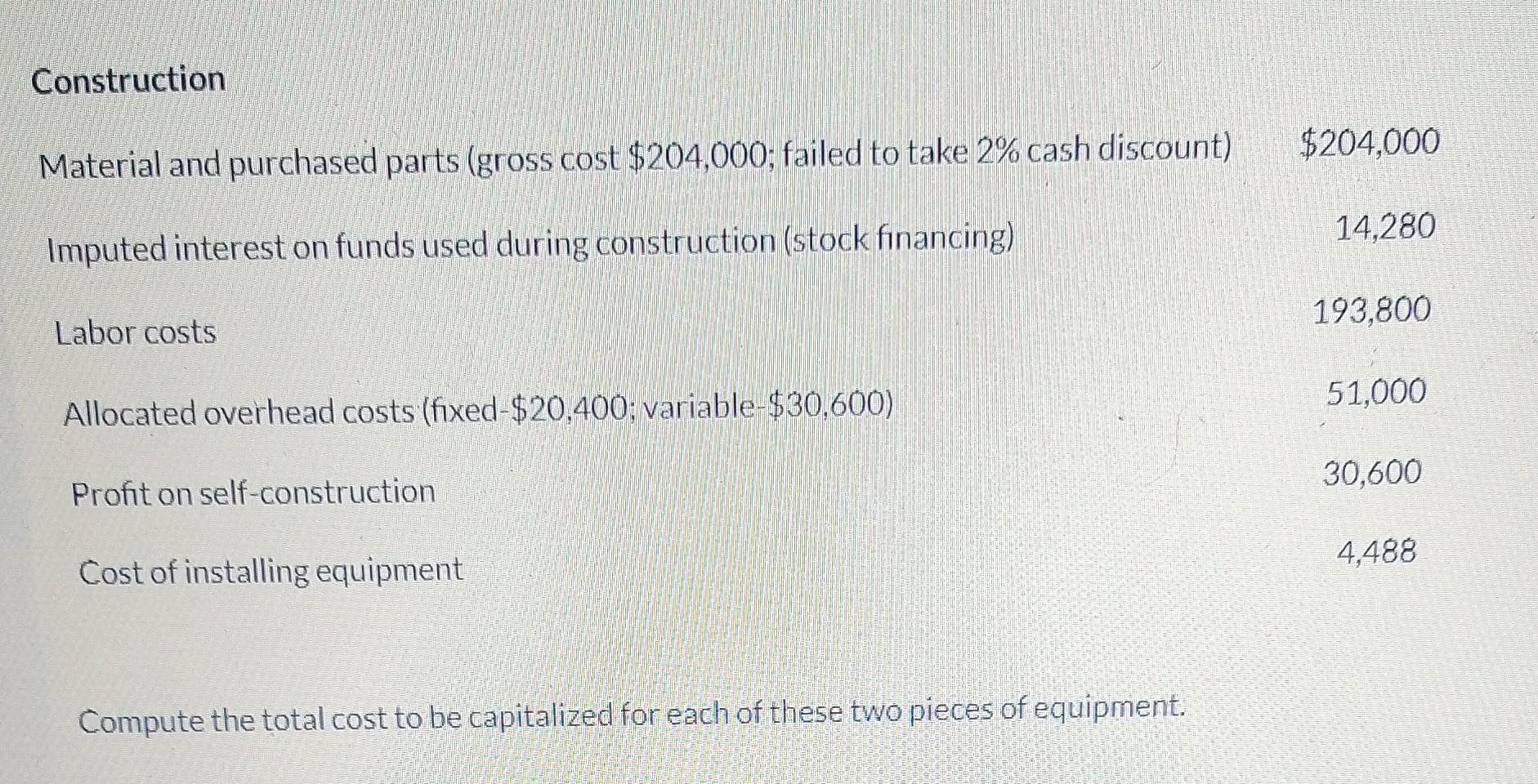 its operations. The following items for two different types of equipment were