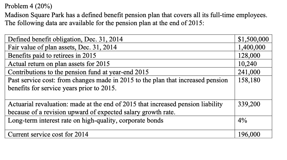Problem 4 (20%) Madison Square Park has a defined benefit pension
