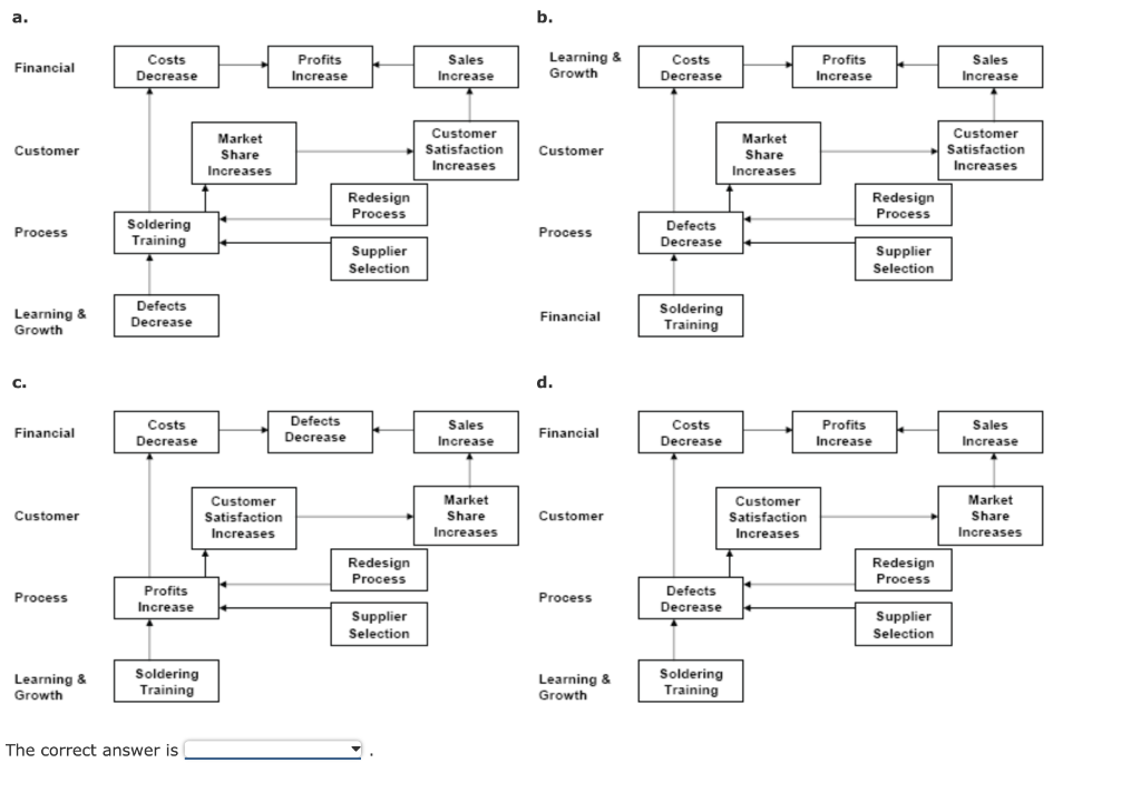 electronics firm, buys circuit boards and manually inserts various electronic devices into